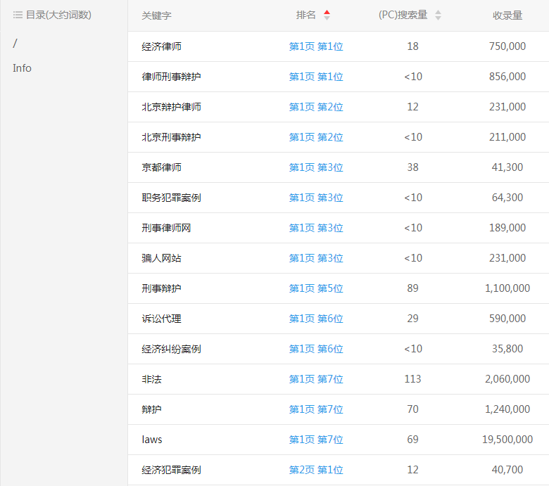 ���÷���绤����վ�ؼ�������˳��